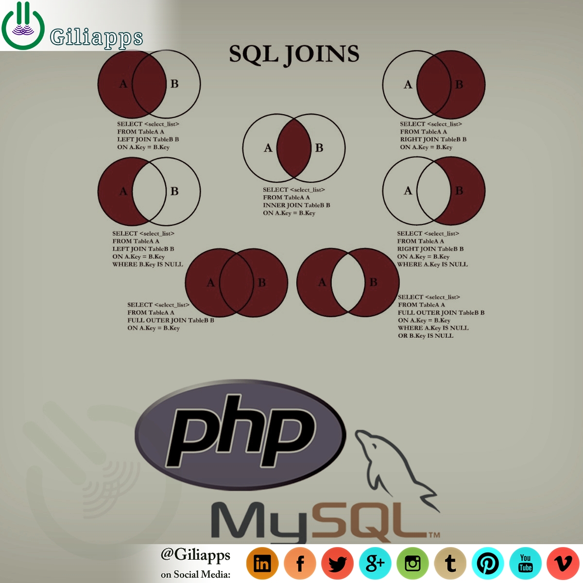 Join MySQL Tables with PHP